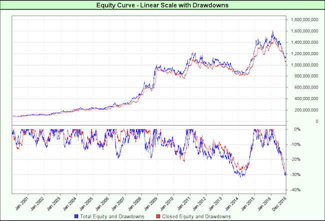 state-of-trend-following-drawdown-levels-comparison