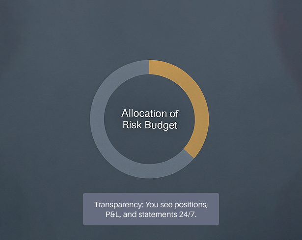 Trading Blox – Strategy Development & Execution