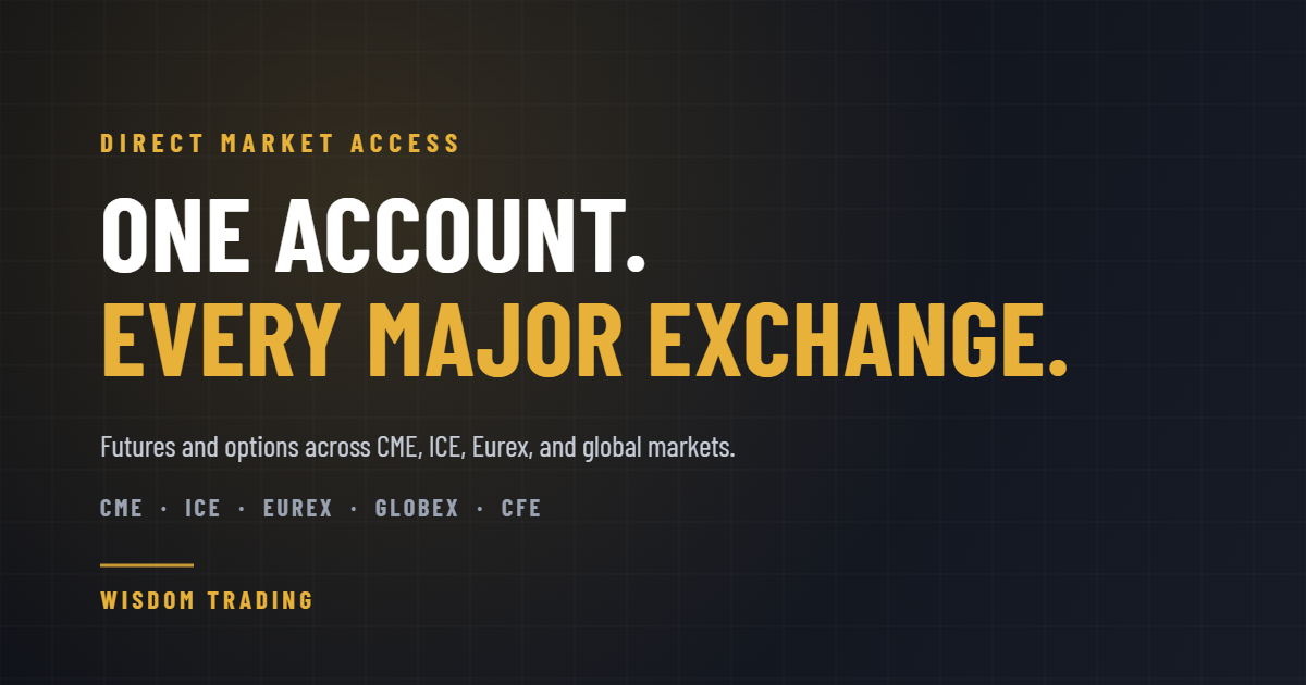 Direct-access futures broker with global exchange coverage across CME, ICE, and Eurex — Wisdom Trading