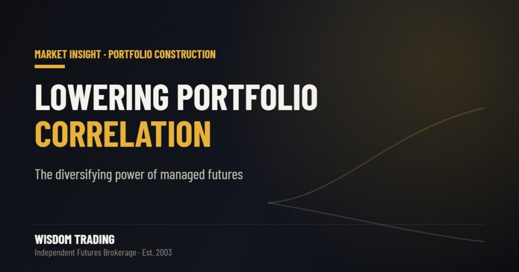 How managed futures lower portfolio correlation and diversify a stock and bond portfolio