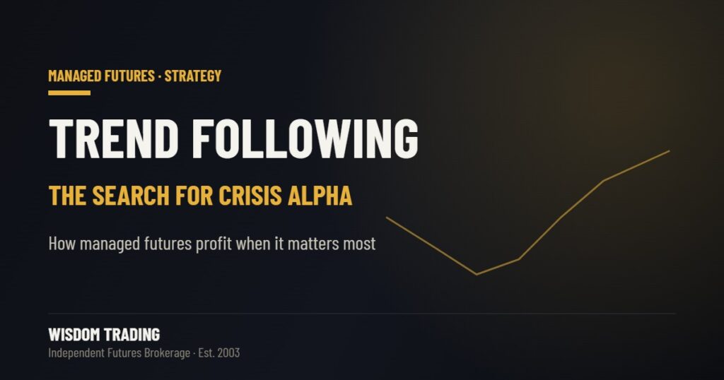 Trend following with managed futures and the search for crisis alpha — how systematic strategies profit in crises