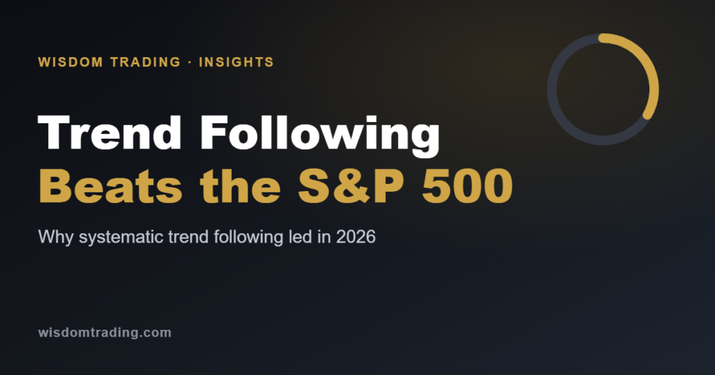 Trend following beats the S&P 500 in 2026 — Wisdom Trading Insights